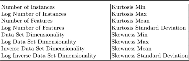 Figure 2 for Hyp-RL : Hyperparameter Optimization by Reinforcement Learning