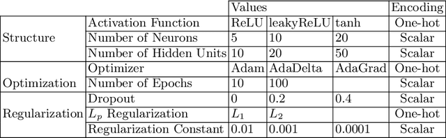 Figure 3 for Hyp-RL : Hyperparameter Optimization by Reinforcement Learning