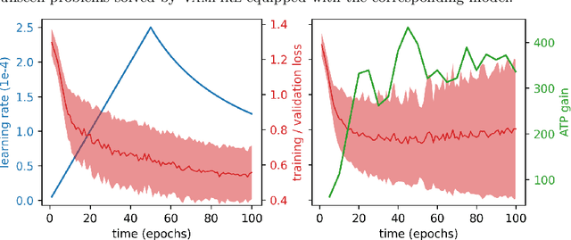 Figure 1 for New Techniques that Improve ENIGMA-style Clause Selection Guidance