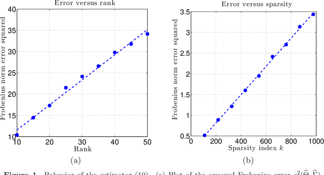 Figure 1 for Noisy matrix decomposition via convex relaxation: Optimal rates in high dimensions