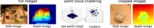Figure 4 for REPLAB: A Reproducible Low-Cost Arm Benchmark Platform for Robotic Learning