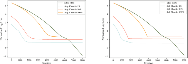 Figure 2 for NeuralQAAD: An Efficient Differentiable Framework for High Resolution Point Cloud Compression