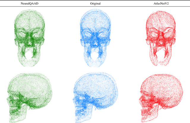 Figure 3 for NeuralQAAD: An Efficient Differentiable Framework for High Resolution Point Cloud Compression