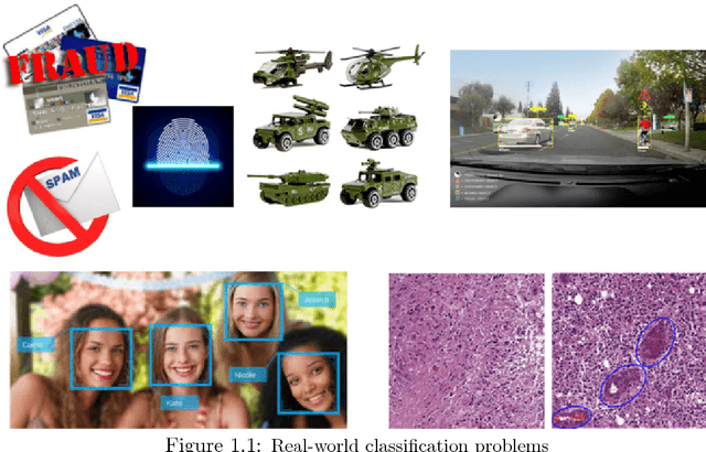 Figure 1 for Signal Classification under structure sparsity constraints