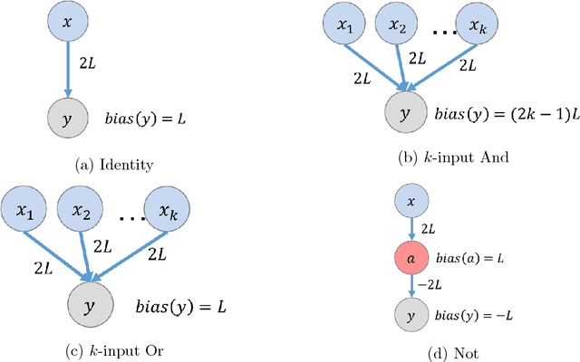 Figure 1 for A Basic Compositional Model for Spiking Neural Networks