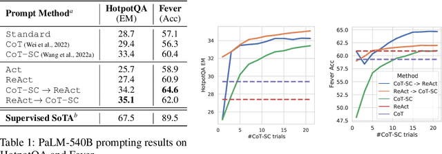Figure 2 for ReAct: Synergizing Reasoning and Acting in Language Models