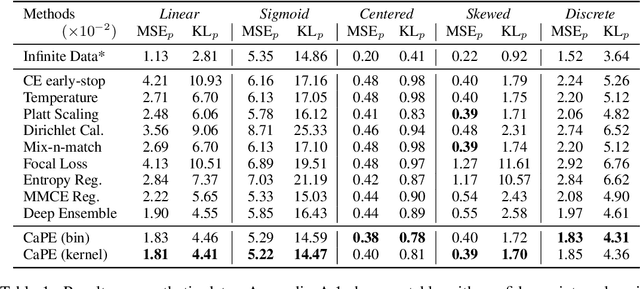 Figure 2 for Deep Probability Estimation