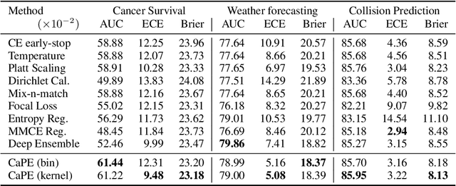 Figure 4 for Deep Probability Estimation