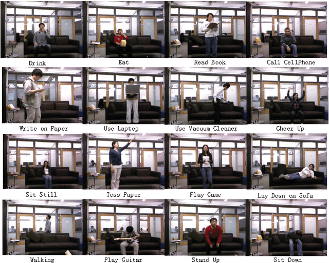 Figure 3 for Mining Mid-level Features for Action Recognition Based on Effective Skeleton Representation