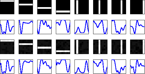 Figure 1 for A unifying representation for a class of dependent random measures