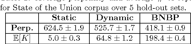 Figure 3 for A unifying representation for a class of dependent random measures