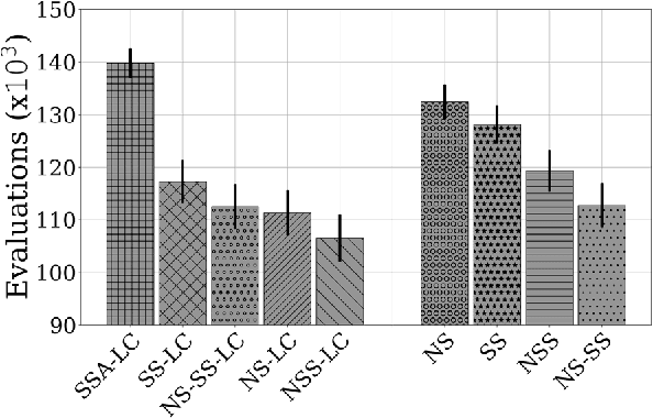 Figure 4 for Quality Diversity Through Surprise