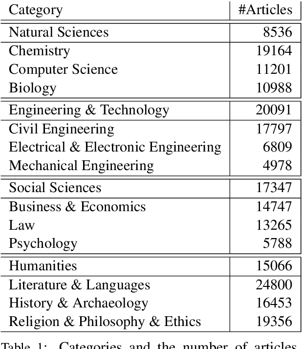 Figure 1 for Domain-Specific Word Embeddings with Structure Prediction