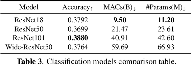 Figure 3 for K-Hairstyle: A Large-scale Korean hairstyle dataset for virtual hair editing and hairstyle classification