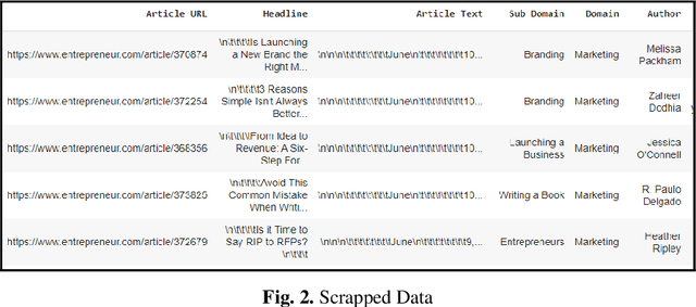 Figure 3 for Matching Writers to Content Writing Tasks