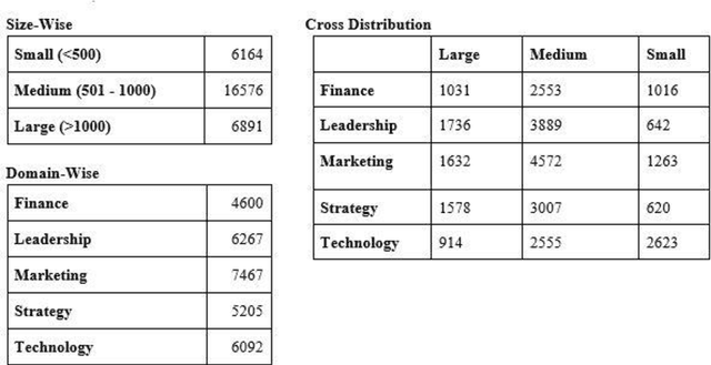 Figure 2 for Matching Writers to Content Writing Tasks