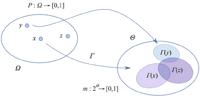 Figure 4 for Epistemic Deep Learning