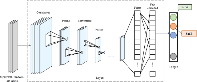 Figure 3 for Epistemic Deep Learning