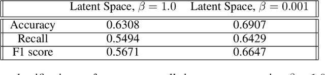 Figure 4 for Catch Me If You Can