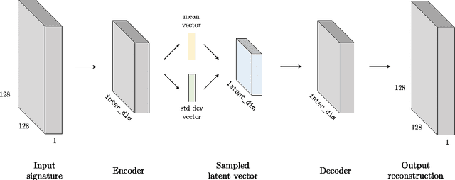 Figure 1 for Catch Me If You Can