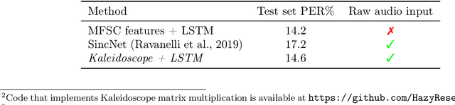 Figure 2 for Kaleidoscope: An Efficient, Learnable Representation For All Structured Linear Maps