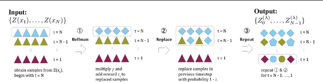 Figure 3 for GMAC: A Distributional Perspective on Actor-Critic Framework