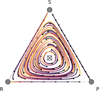 Figure 3 for Robust Risk-Sensitive Reinforcement Learning Agents for Trading Markets