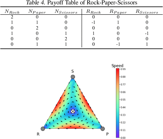 Figure 4 for Robust Risk-Sensitive Reinforcement Learning Agents for Trading Markets