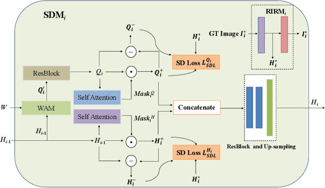 Figure 4 for DR-GAN: Distribution Regularization for Text-to-Image Generation