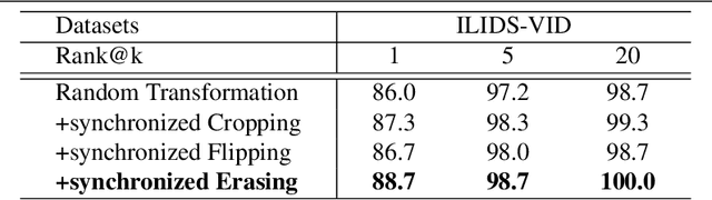 Figure 4 for Intra-clip Aggregation for Video Person Re-identification