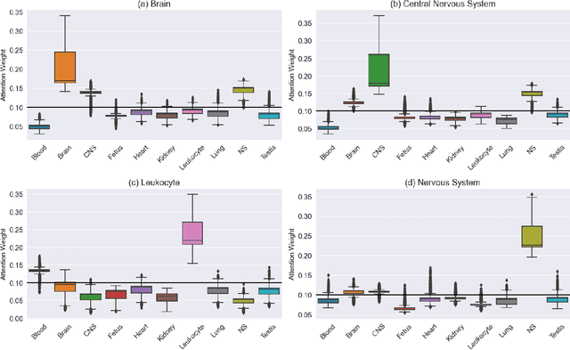 Figure 4 for Pay Attention to Relations: Multi-embeddings for Attributed Multiplex Networks