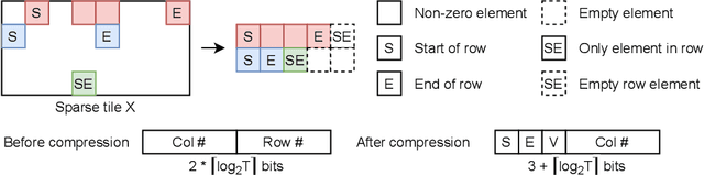 Figure 2 for LW-GCN: A Lightweight FPGA-based Graph Convolutional Network Accelerator
