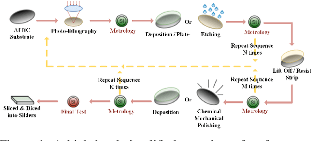 Figure 1 for Soft Sensing Model Visualization: Fine-tuning Neural Network from What Model Learned