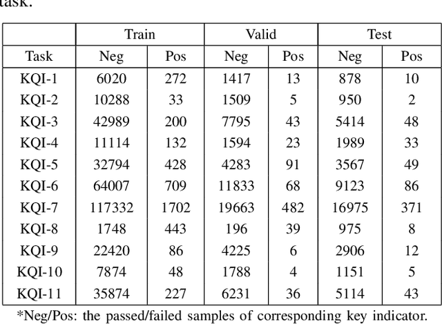 Figure 2 for Soft Sensing Model Visualization: Fine-tuning Neural Network from What Model Learned