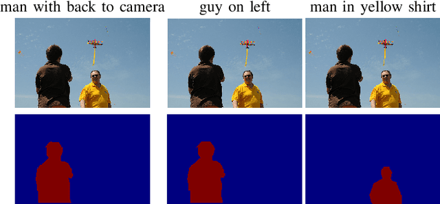 Figure 1 for Dual Convolutional LSTM Network for Referring Image Segmentation