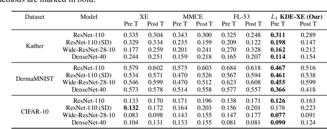 Figure 4 for A Consistent and Differentiable Lp Canonical Calibration Error Estimator