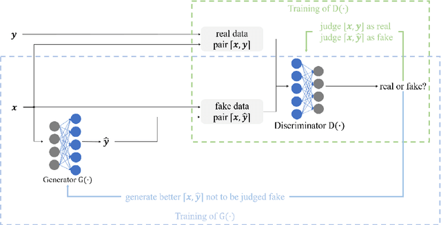 Figure 2 for Semi-supervised MIMO Detection Using Cycle-consistent Generative Adversarial Network