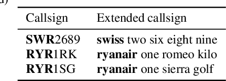 Figure 1 for A two-step approach to leverage contextual data: speech recognition in air-traffic communications