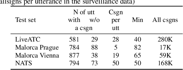 Figure 4 for A two-step approach to leverage contextual data: speech recognition in air-traffic communications