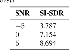 Figure 2 for Noise Robust TTS for Low Resource Speakers using Pre-trained Model and Speech Enhancement