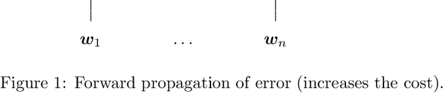 Figure 1 for Adversarial Examples - A Complete Characterisation of the Phenomenon