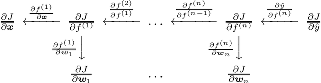 Figure 3 for Adversarial Examples - A Complete Characterisation of the Phenomenon