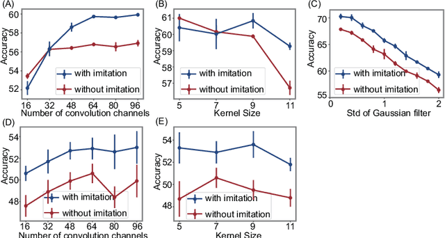 Figure 4 for Vision at A Glance: Interplay between Fine and Coarse Information Processing Pathways