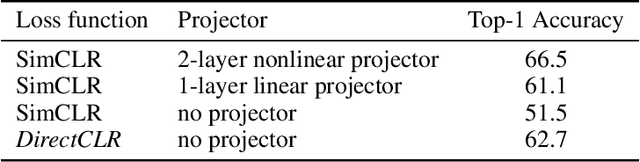 Figure 2 for Understanding Dimensional Collapse in Contrastive Self-supervised Learning