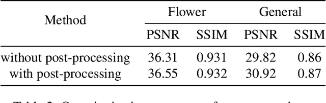 Figure 4 for Synthesizing a 4D Spatio-Angular Consistent Light Field from a Single Image