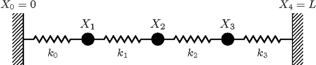 Figure 1 for From Deterministic ODEs to Dynamic Structural Causal Models