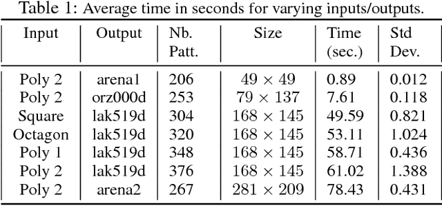 Figure 2 for Generating Paths with WFC