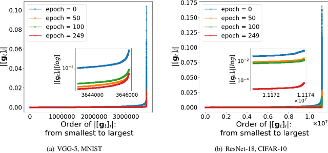 Figure 1 for Experiments with Rich Regime Training for Deep Learning