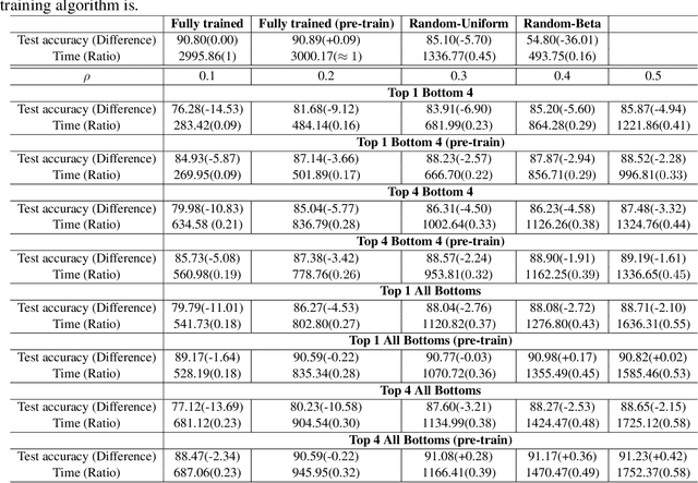 Figure 2 for Experiments with Rich Regime Training for Deep Learning