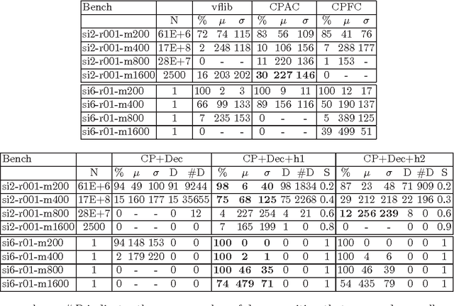 Figure 1 for Decomposition Techniques for Subgraph Matching